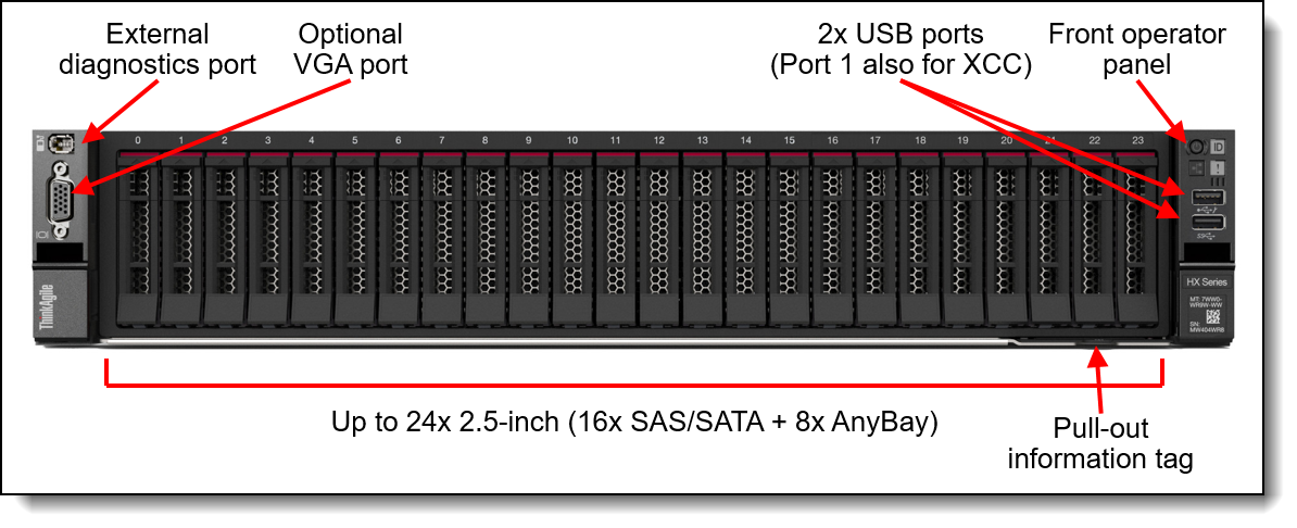 Lenovo ThinkAgile HX5530, HX5531, HX7530 and HX7531 2U Lenovo ThinkAgile HX5530, HX5531, HX7530 and HX7531 2U